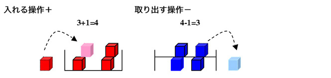 くらべっこ