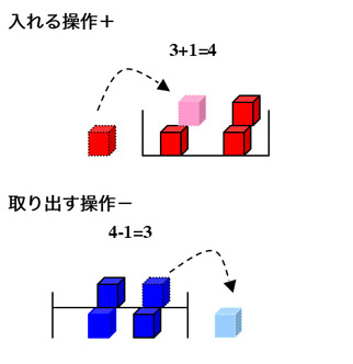 くらべっこ