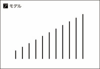 知能の発達