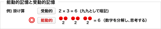 能動的記憶と受動的記憶